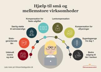 Diagram fra Finansministeriet med oversigt over hjælpepakker