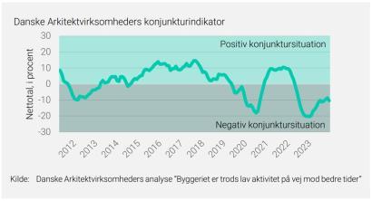 Illustration fra analyse