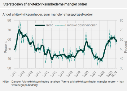 Illustration fra analyse